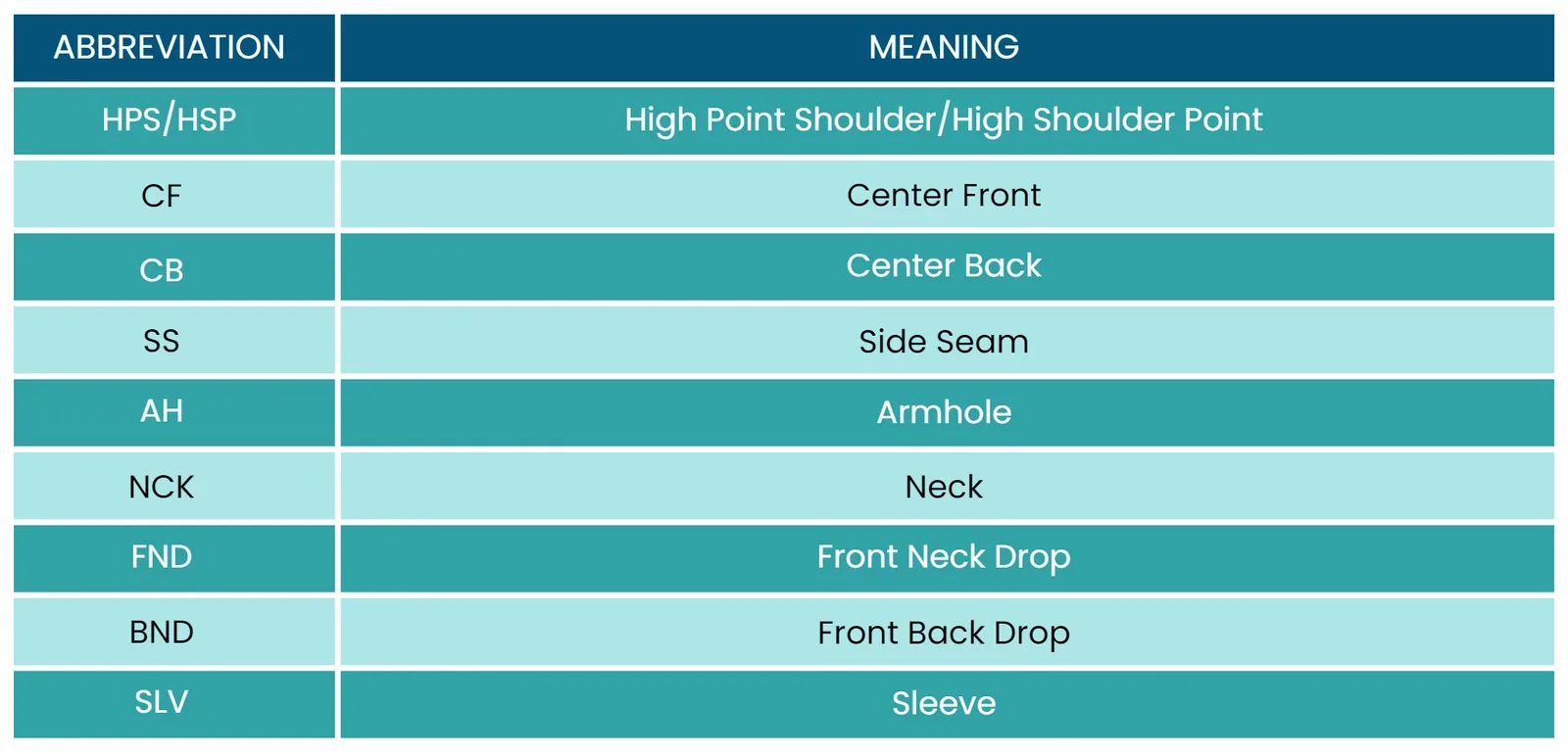 pom abbreviations