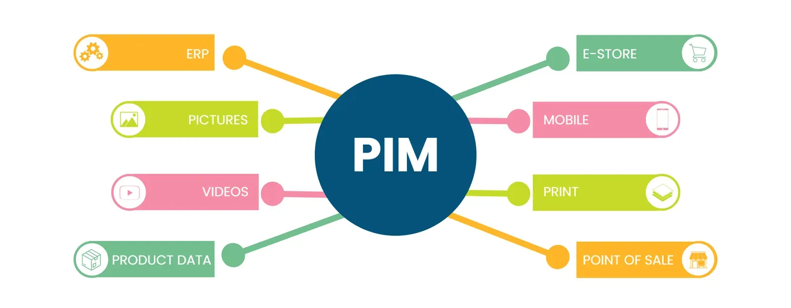 PIM image