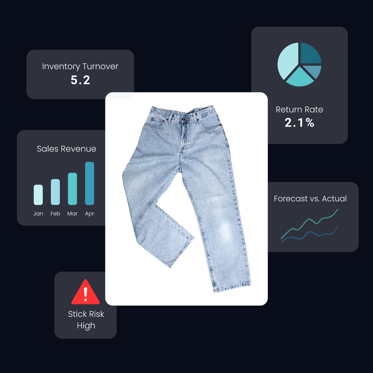 StyleChain AI analytics and alerts